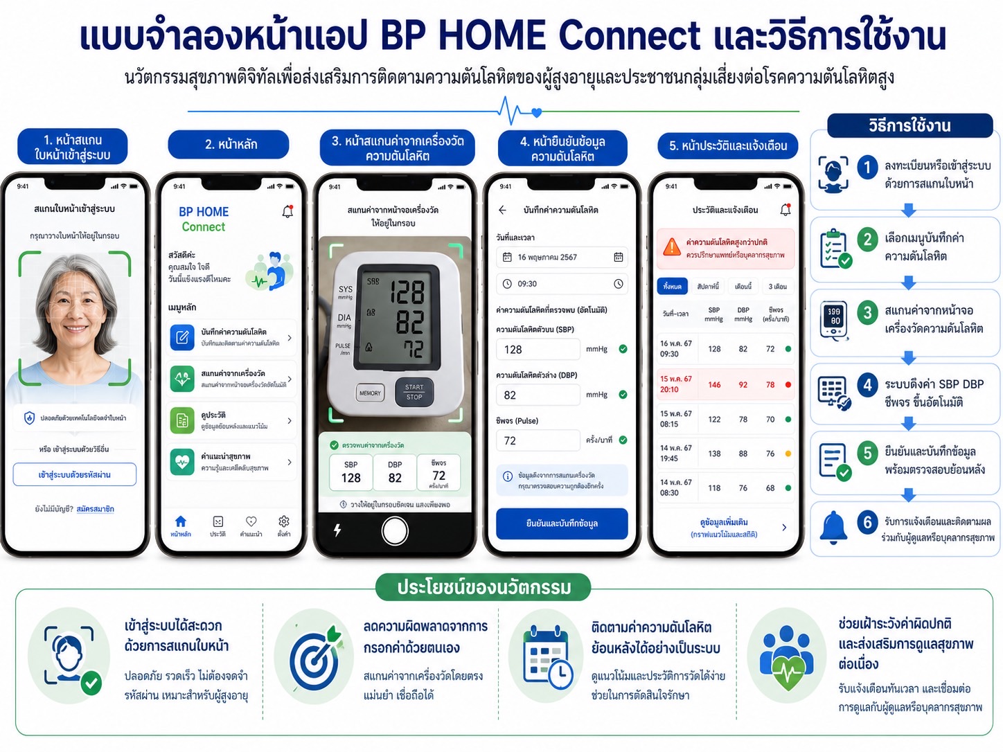 BP HOME Connect